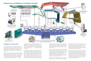 Nash - Industria del papel - 3