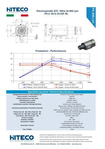 PX-2 18/12 24 63F NL