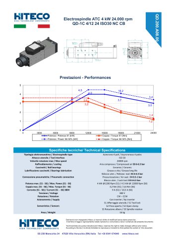 QD-1C 4/12 24 ISO30 NC CB