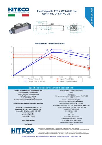 QD-1F 4/12 24 63F NC CB