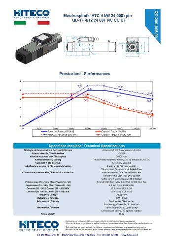 QD-1F 4/12 24 63F NC CC BT