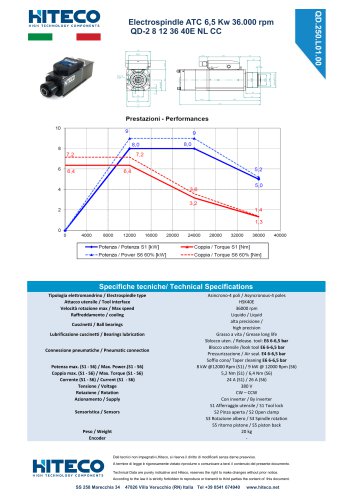 QD-2 8 12 36 40E NL CC