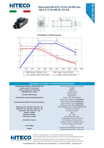 QD-2 8 12 36 40E NL CC ES