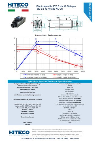 QD-2 8 12 40 32E NL CC