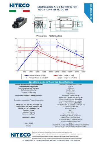 QD-2 8 12 40 32E NL CC EN