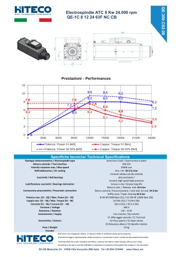 QE-1C 8 12 24 63F NC CB