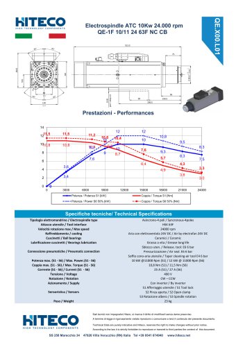 QE-1F 10/11 24 63F NC CB