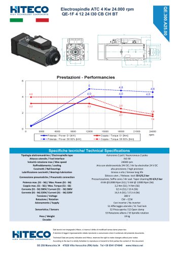 QE-1F 4 12 24 I30 CB CH BT