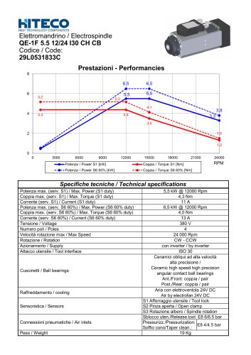 QE-1F 5.5 12/24 I30 CH CB