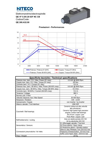 QE-1F 5.5/6 20 63F NC CB