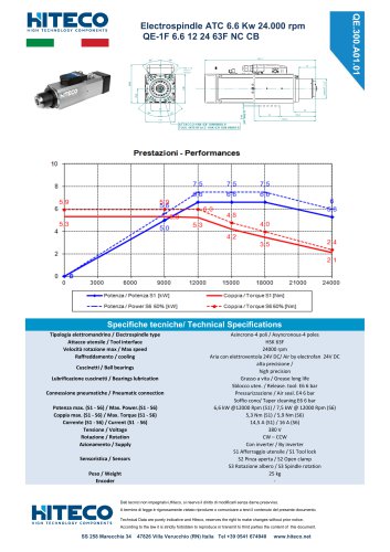 QE-1F 6.6 12 24 63F NC CB