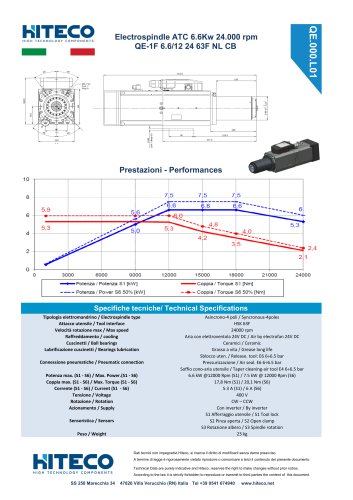 QE-1F 6.6/12 24 63F NL CB