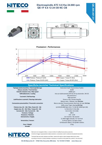 QE-1F 6.6 12 24 I30 NC CB