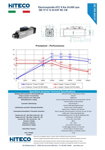 QE-1F 8 12 24 63F NC CB