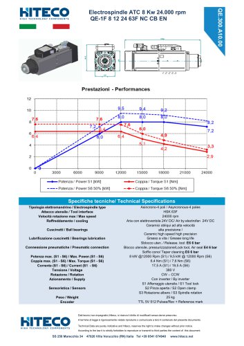 QE-1F 8 12 24 63F NC CB EN