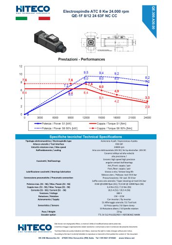 QE-1F 8/12 24 63F NC CC