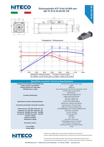 QE-1F 8/12 24 I30 NC CB