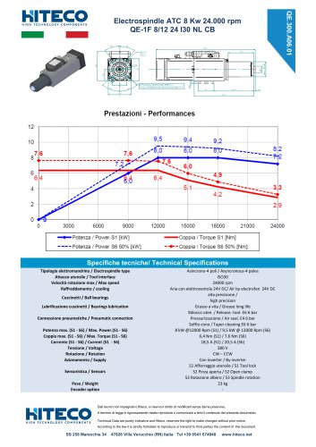 QE-1F 8/12 24 I30 NL CB