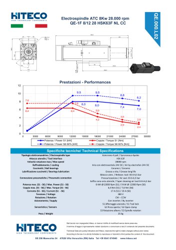 QE-1F 8/12 28 HSK63F NL CC