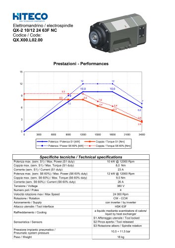 QX-2 10/12 24 63F NC