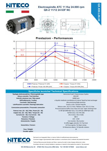 QX-2 11/12 24 63F NC