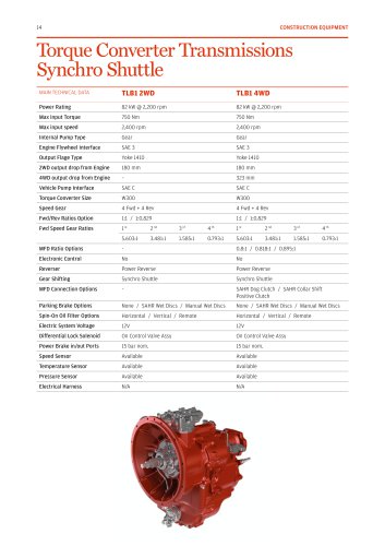 Backhoe loaders Transmissions