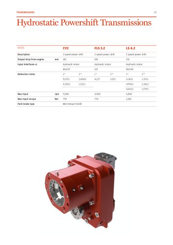 Hydrostatic Powershift Transmissions