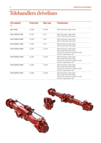 Telehandlers drivelines