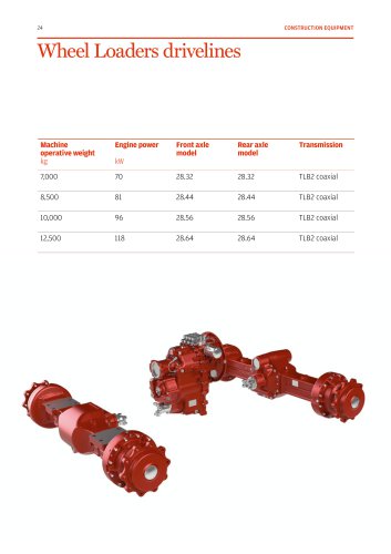 Wheel Loaders drivelines