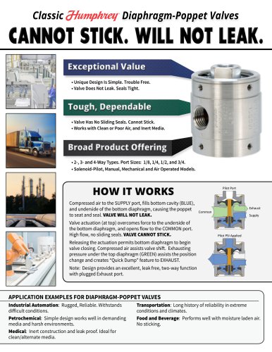 Diaphragm-Poppet Valve Flyer