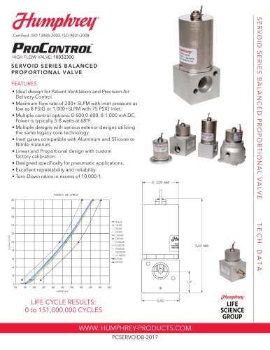 ProControl Servoid Series (Balanced) Data Sheet