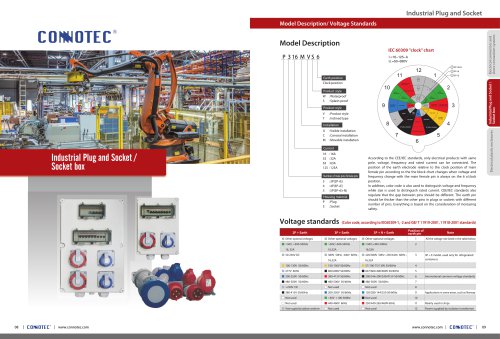 Industrial Plugs and Sockets