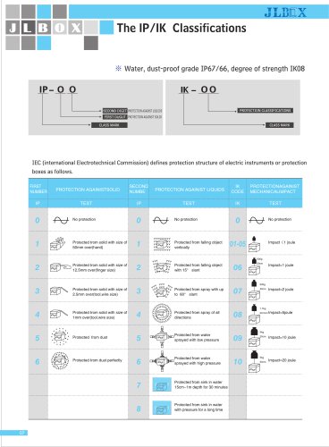 The IP/IK Classifications