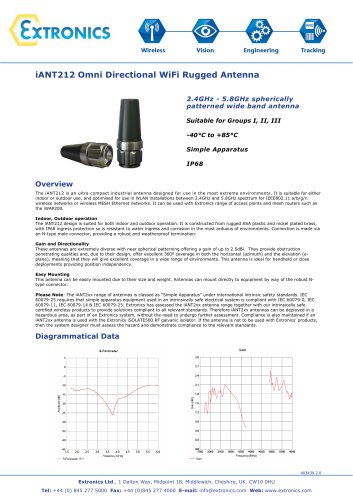 Spherically Patterned Rugged Antenna iANT212 - Compact WiFi