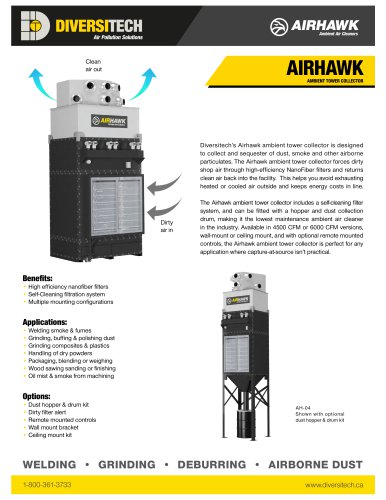 AIRHAWK