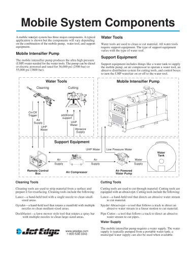 Mobile System Components