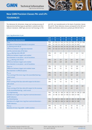 TOLERANCES OF THE PRECISION CLASSES P4+ AND UP+