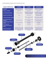 ESTÁNDAR, CLÁSICO, PROFESIONAL LAS LÍNEAS DE PRODUCTOS DE TOMA DE FUERZA MÁS NUEVAS DE WEASLER - 3