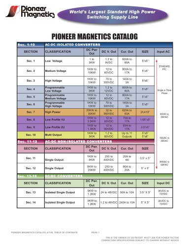 Product Catalogue 2013