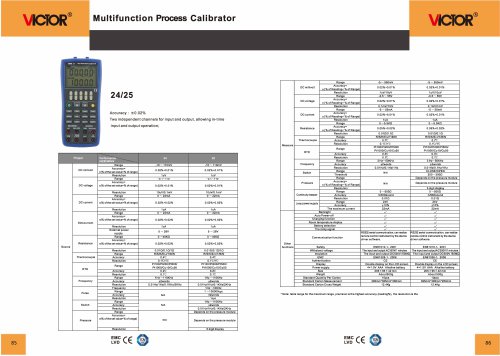 Multifunction Process Calibrator 24/25