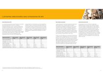 Healthcare for your rotary screw gas compressor - 4