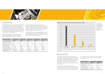 Healthcare for your rotary screw gas compressor - 5