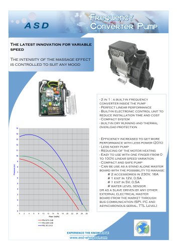 Frequency converter PumP