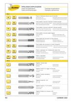 SILMAX CARBIDE 2004 - 86