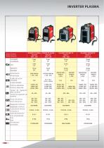 INVERTER PLASMA Corte manual - 10