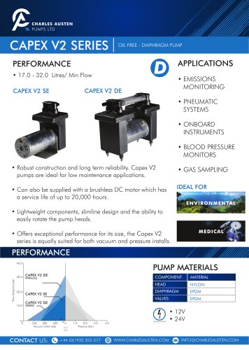 CAPEX V2 DATASHEET 2018