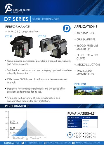 D7 SERIES DATASHEET