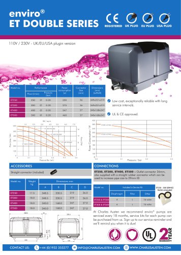 enviro® ET DOUBLE SERIES