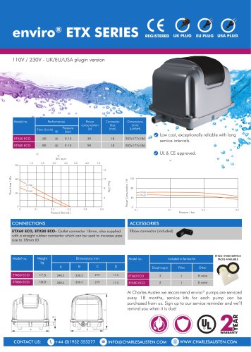 enviro® ETX SERIES