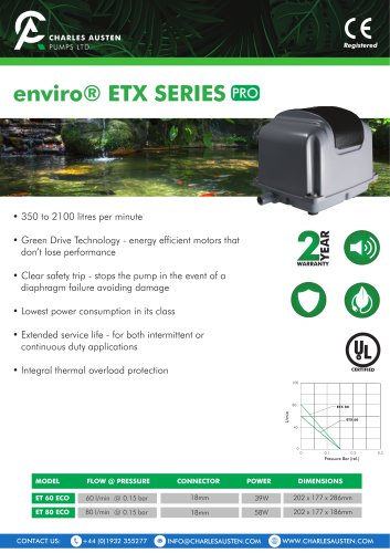 enviro® ETX SERIES